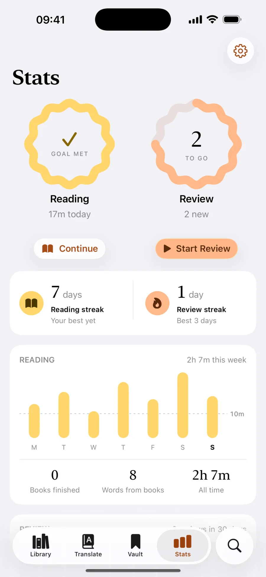 Stats showing the daily reading goal met, streaks and a week of reading time